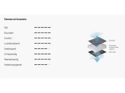 Lafuma Relaxstoel Evolution Becomfort Dark Grey 8902 -Camp Terrain Nest Verkoop 18 4 lafuma relaxstoel evolution becomfort dark grey doek lfm2830 8902